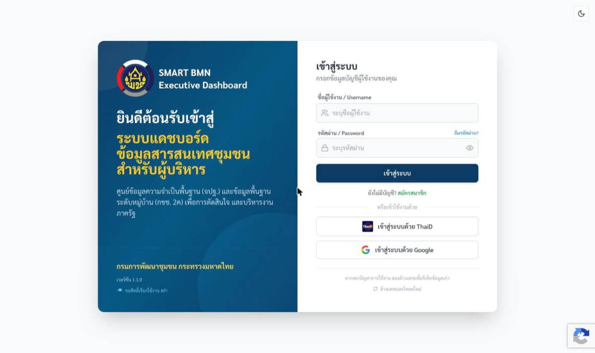 SMART BMN Executive Dashboard